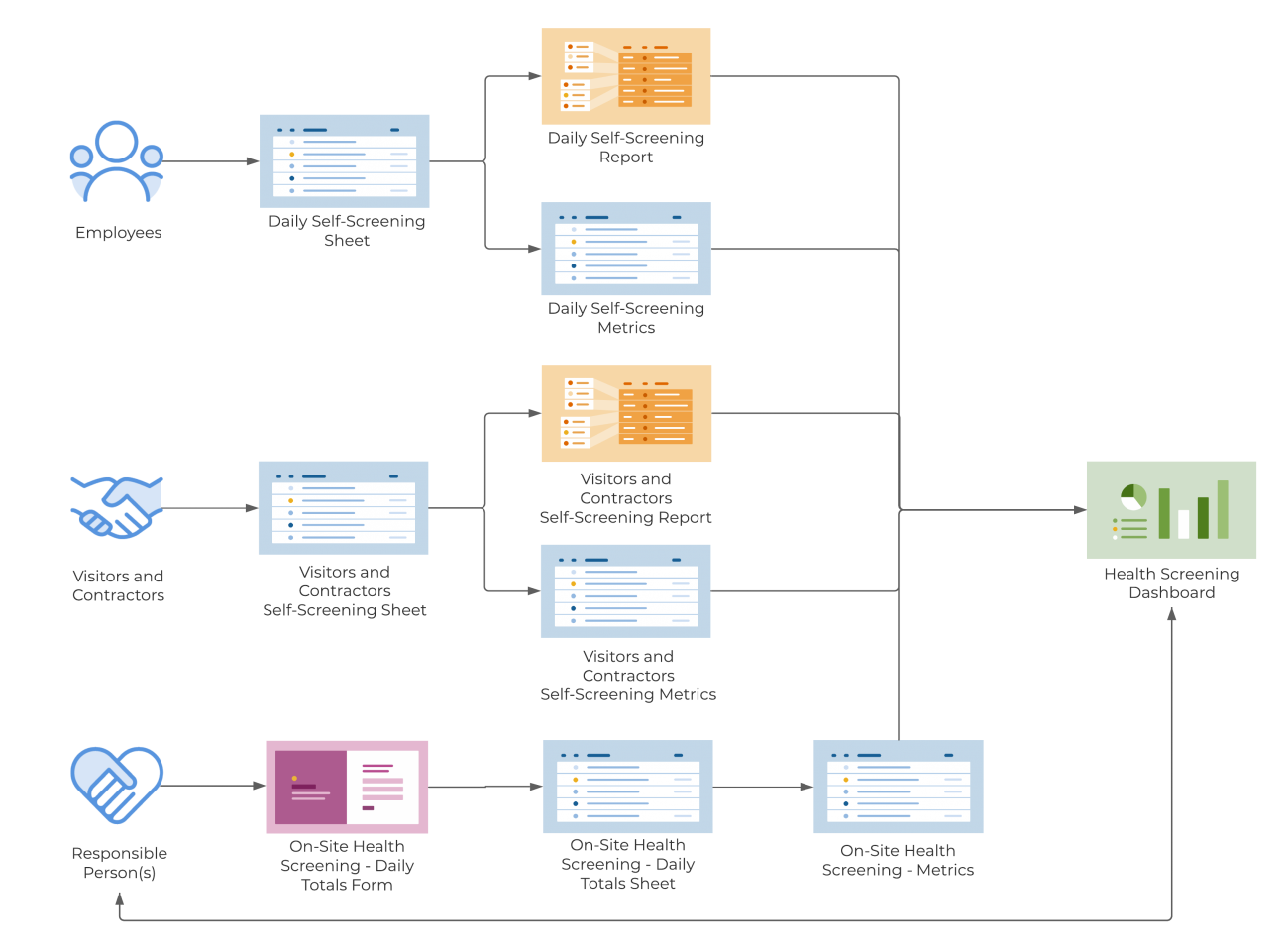 Health Screening Template Set | Smartsheet